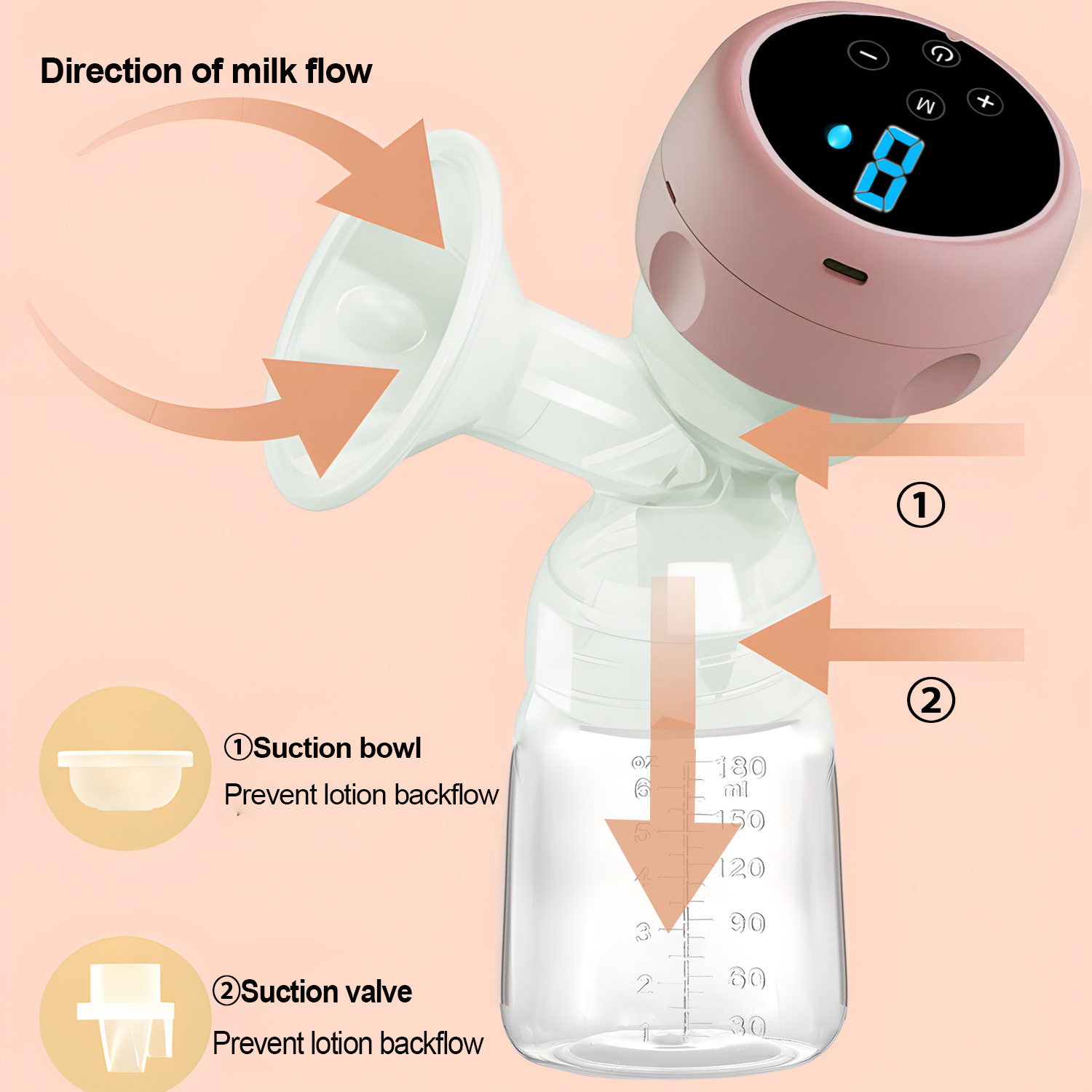 2-IN-1 Electric Breast Pump Po - Baby Food Bottle recension och pris