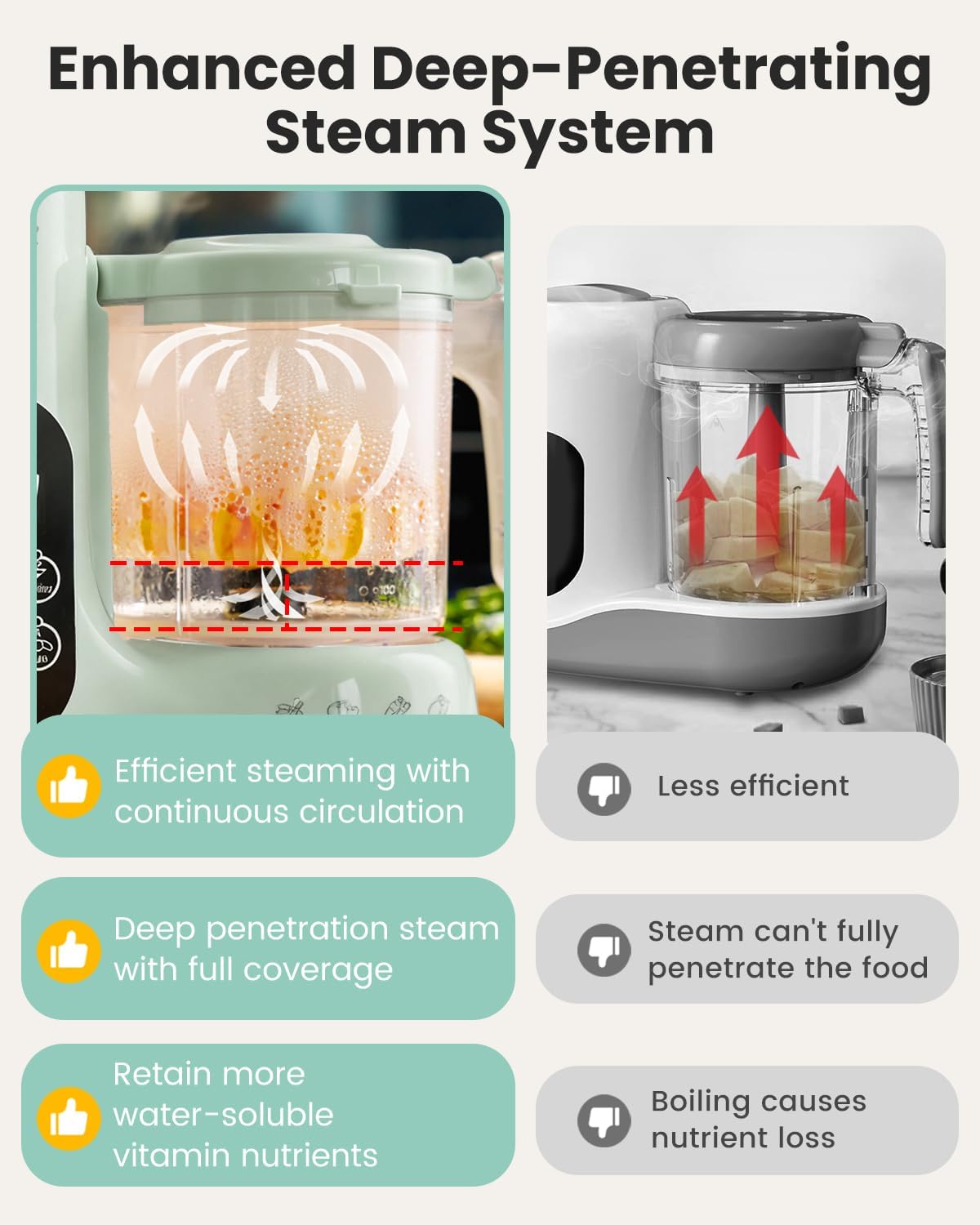 Baby Food Maker Steam Basket F - Baby Food Maker And Steamer recension och pris